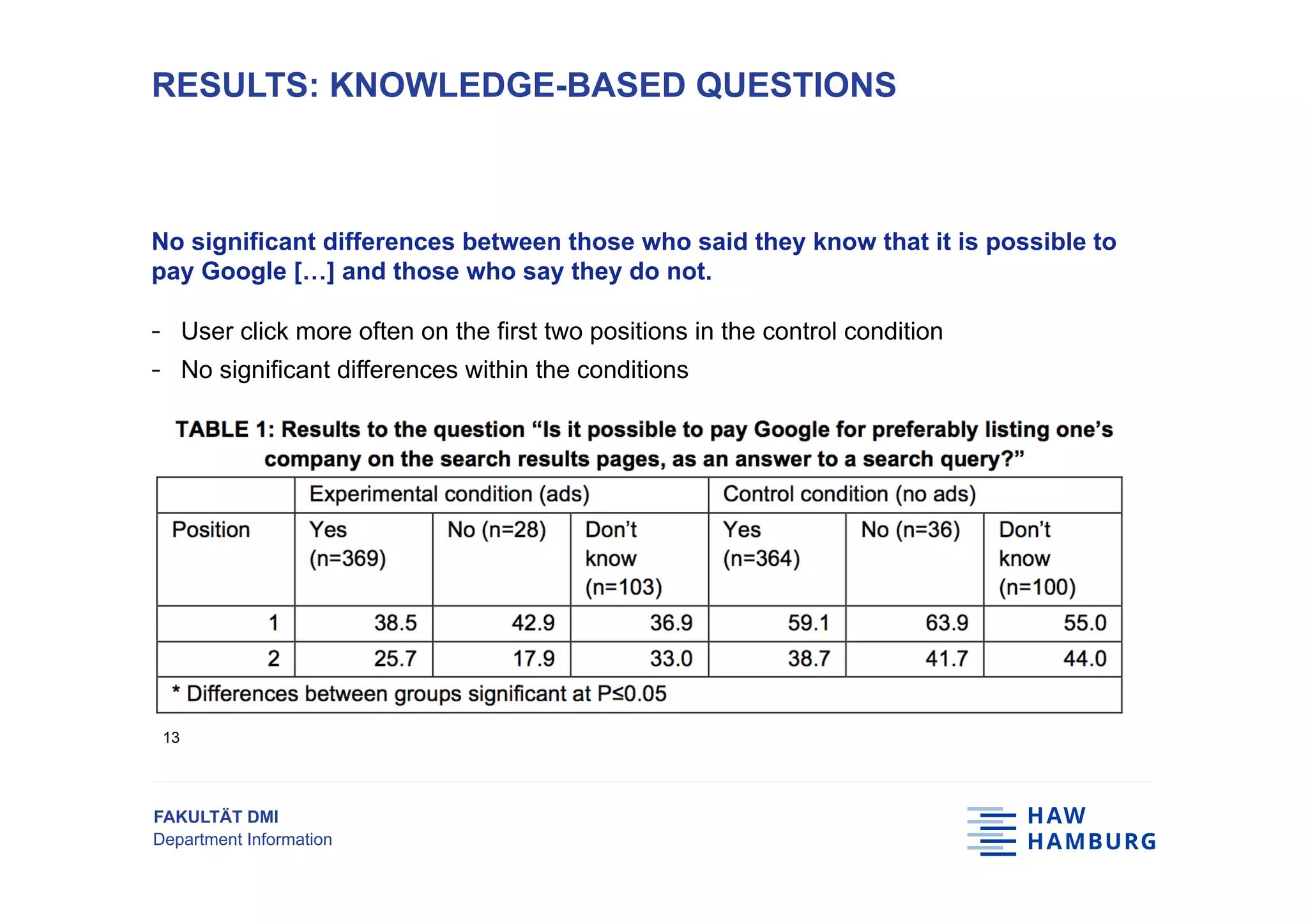 FAKULTÄT DMI
Department Information
No significant differences between those who said they know that it is possible to
pay Google […] and those who say they do not.
-  User click more often on the first two positions in the control condition
-  No significant differences within the conditions
RESULTS: KNOWLEDGE-BASED QUESTIONS
13
 
