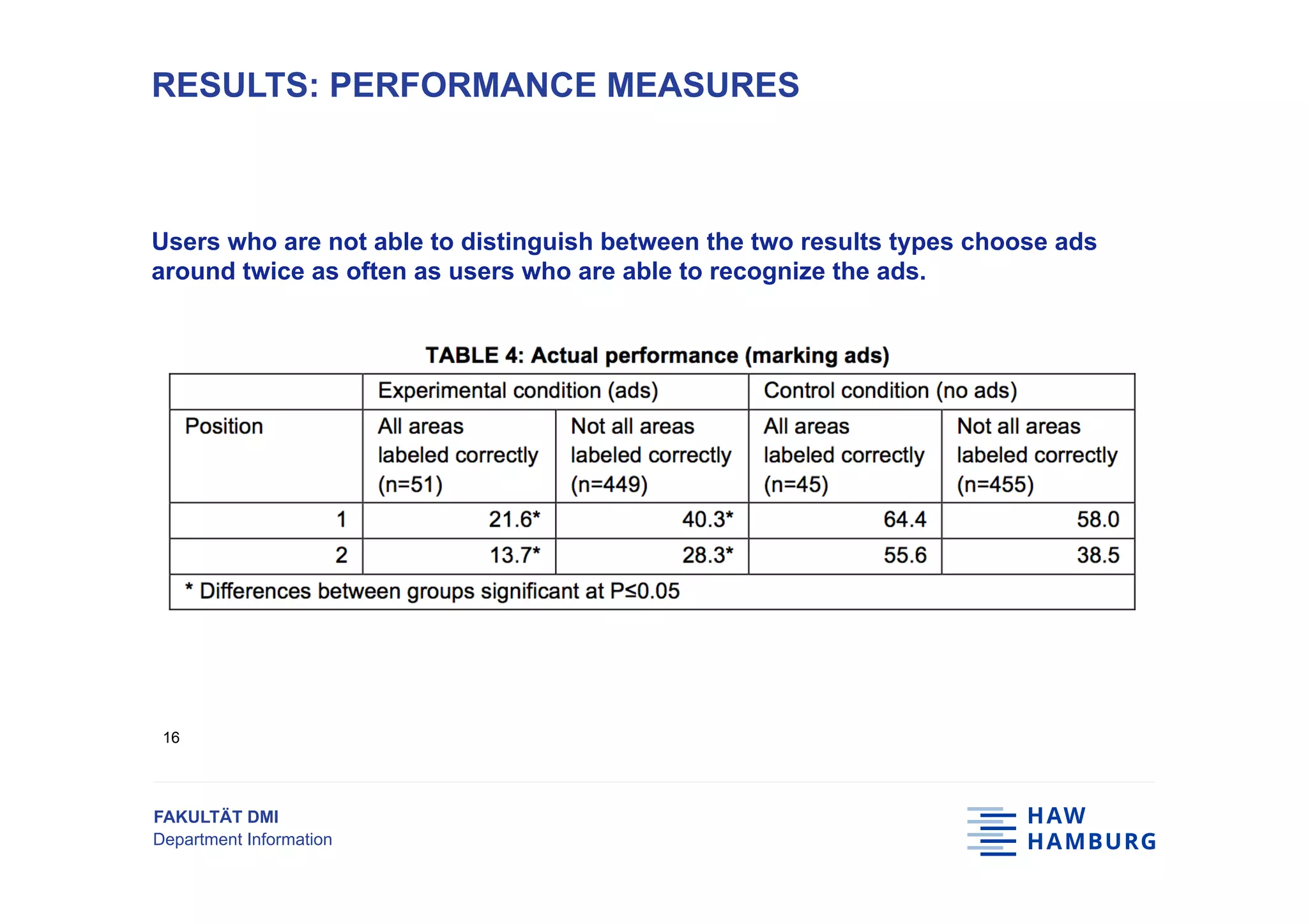 FAKULTÄT DMI
Department Information
Users who are not able to distinguish between the two results types choose ads
around twice as often as users who are able to recognize the ads.
RESULTS: PERFORMANCE MEASURES
16
 