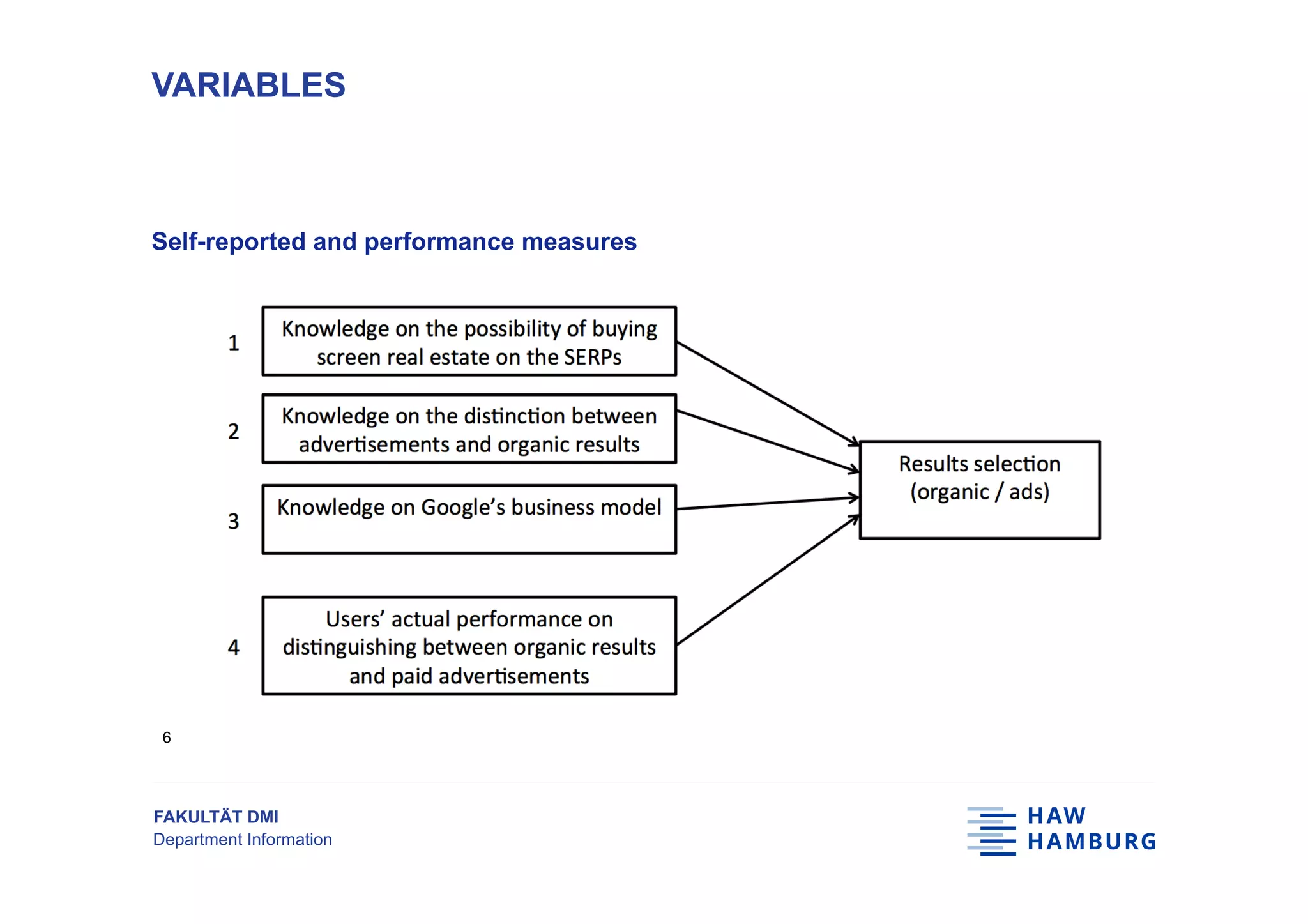 FAKULTÄT DMI
Department Information
Self-reported and performance measures
VARIABLES
6
 