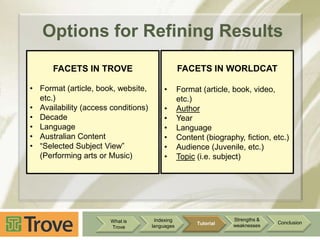 Options for Refining Results
FACETS IN WORLDCAT

FACETS IN TROVE
• Format (article, book, website,
etc.)
• Availability (access conditions)
• Decade
• Language
• Australian Content
• “Selected Subject View”
(Performing arts or Music)

What is
Trove

•
•
•
•
•
•
•

Indexing
languages

Format (article, book, video,
etc.)
Author
Year
Language
Content (biography, fiction, etc.)
Audience (Juvenile, etc.)
Topic (i.e. subject)

Tutorial

Strengths &
weaknesses

Conclusion

 