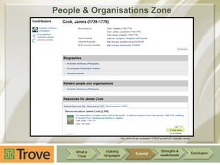 People & Organisations Zone

http://trove.nla.gov.au/people/1478026?q=cook%2C+james&c=people

What is
Trove

Indexing
languages

Tutorial

Strengths &
weaknesses

Conclusion

 