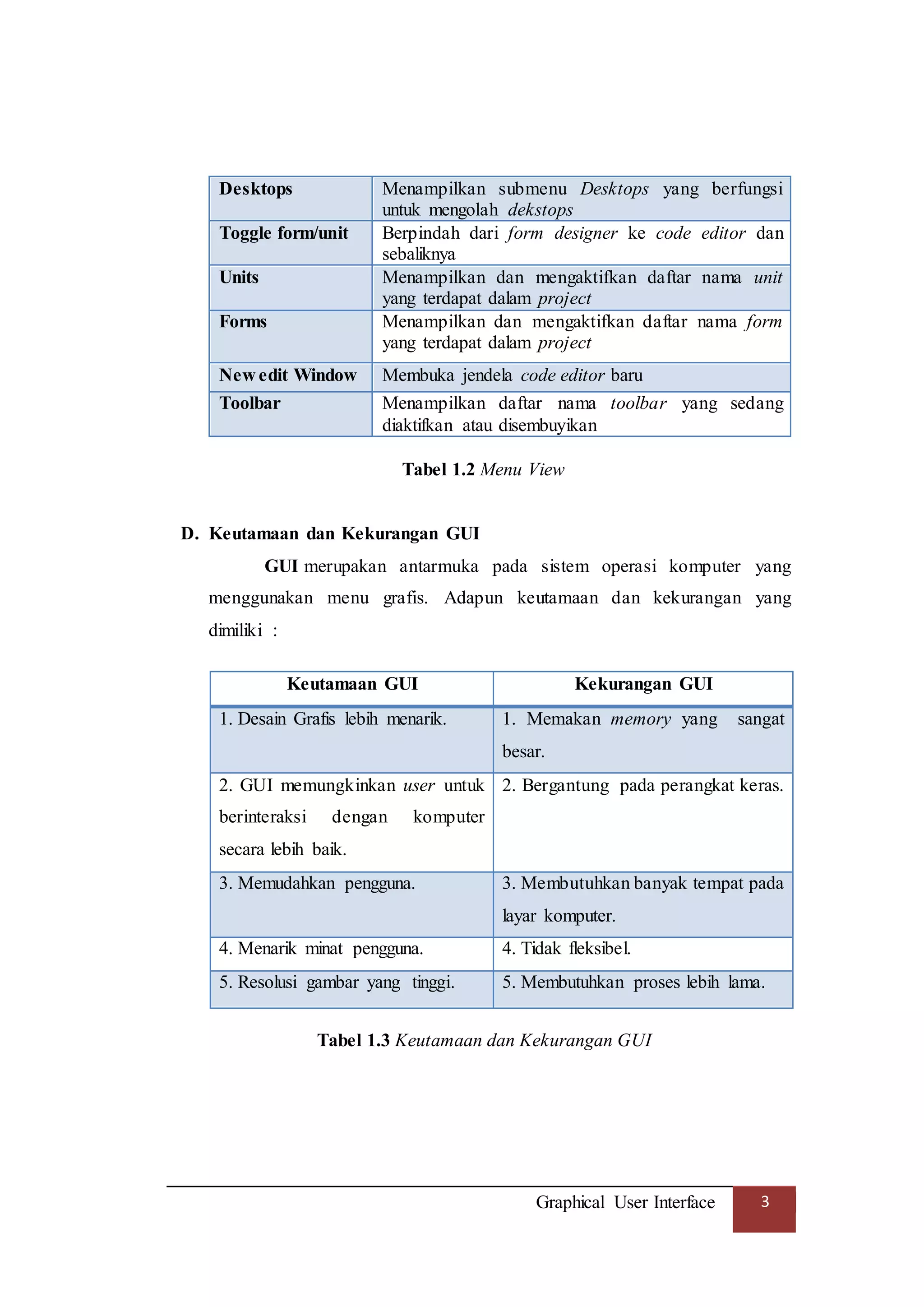 Graphical User Interface 3
Desktops Menampilkan submenu Desktops yang berfungsi
untuk mengolah dekstops
Toggle form/unit Berpindah dari form designer ke code editor dan
sebaliknya
Units Menampilkan dan mengaktifkan daftar nama unit
yang terdapat dalam project
Forms Menampilkan dan mengaktifkan daftar nama form
yang terdapat dalam project
New edit Window Membuka jendela code editor baru
Toolbar Menampilkan daftar nama toolbar yang sedang
diaktifkan atau disembuyikan
Tabel 1.2 Menu View
D. Keutamaan dan Kekurangan GUI
GUI merupakan antarmuka pada sistem operasi komputer yang
menggunakan menu grafis. Adapun keutamaan dan kekurangan yang
dimiliki :
Tabel 1.3 Keutamaan dan Kekurangan GUI
Keutamaan GUI Kekurangan GUI
1. Desain Grafis lebih menarik. 1. Memakan memory yang sangat
besar.
2. GUI memungkinkan user untuk
berinteraksi dengan komputer
secara lebih baik.
2. Bergantung pada perangkat keras.
3. Memudahkan pengguna. 3. Membutuhkan banyak tempat pada
layar komputer.
4. Menarik minat pengguna. 4. Tidak fleksibel.
5. Resolusi gambar yang tinggi. 5. Membutuhkan proses lebih lama.
 