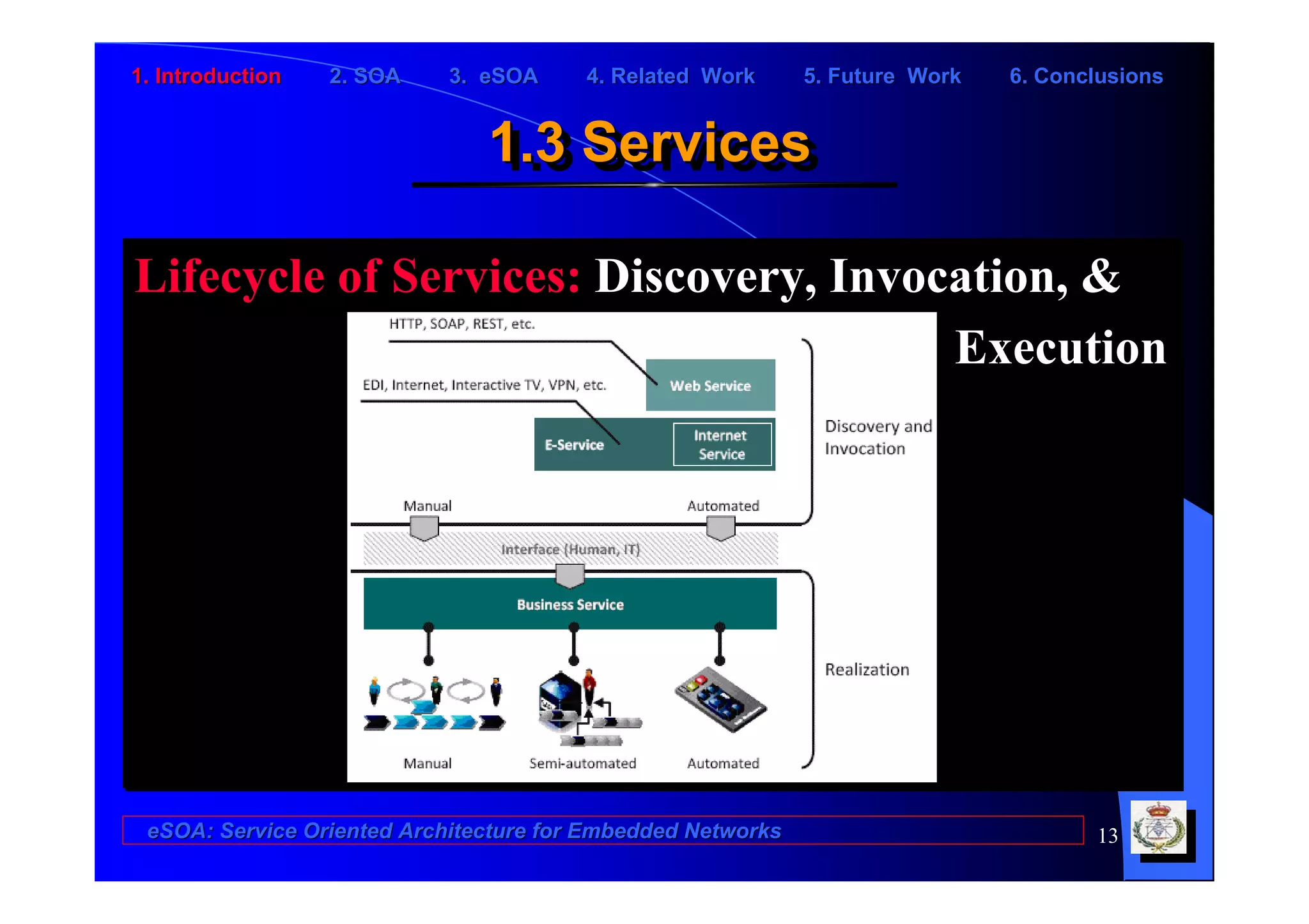 1. Introduction   2. SOA    3. eSOA     4. Related Work      5. Future Work   6. Conclusions


                               1.3 Services
                               1.3 Services

Lifecycle of Services: Discovery, Invocation, &
                                       Execution




 eSOA: Service Oriented Architecture for Embedded Networks                           13
 