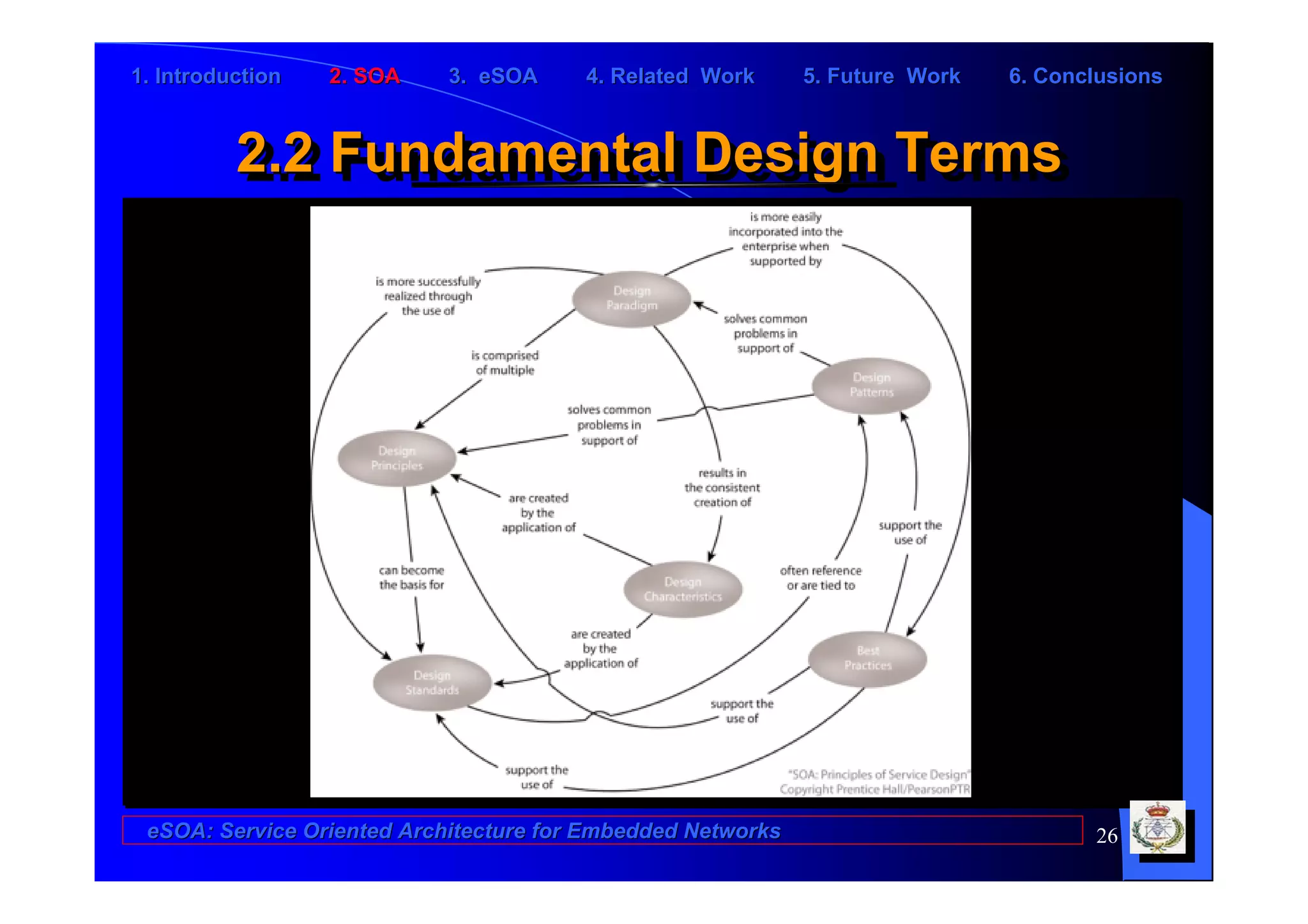 1. Introduction   2. SOA    3. eSOA     4. Related Work      5. Future Work   6. Conclusions



          2.2 Fundamental Design Terms
          2.2 Fundamental Design Terms




 eSOA: Service Oriented Architecture for Embedded Networks                           26
 
