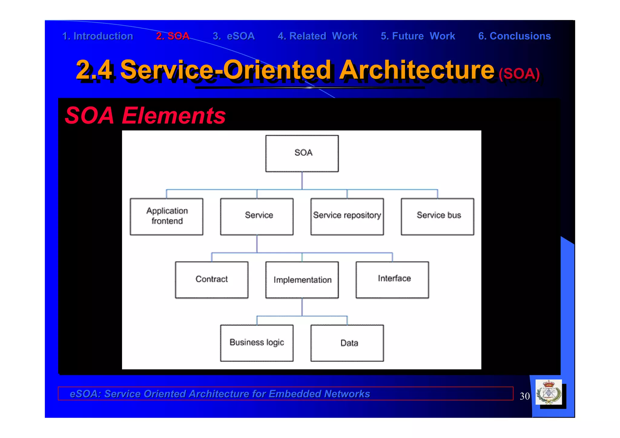 1. Introduction   2. SOA    3. eSOA     4. Related Work      5. Future Work   6. Conclusions


  2.4 Service-Oriented Architecture (SOA)
  2.4 Service-Oriented Architecture (SOA)
SOA Elements




 eSOA: Service Oriented Architecture for Embedded Networks                           30
 