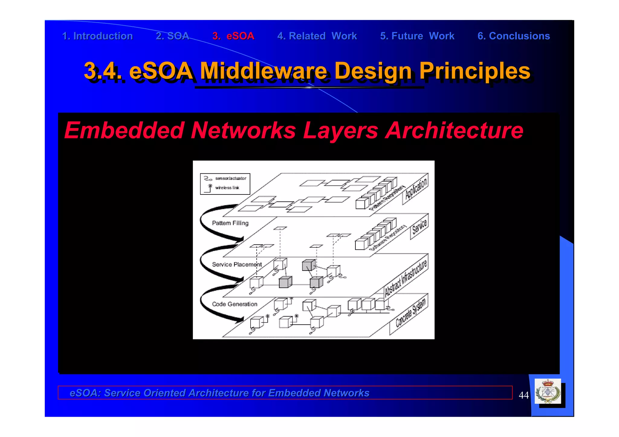 1. Introduction   2. SOA    3. eSOA     4. Related Work      5. Future Work   6. Conclusions


    3.4. eSOA Middleware Design Principles
    3.4. eSOA Middleware Design Principles

Embedded Networks Layers Architecture




 eSOA: Service Oriented Architecture for Embedded Networks                           44
 