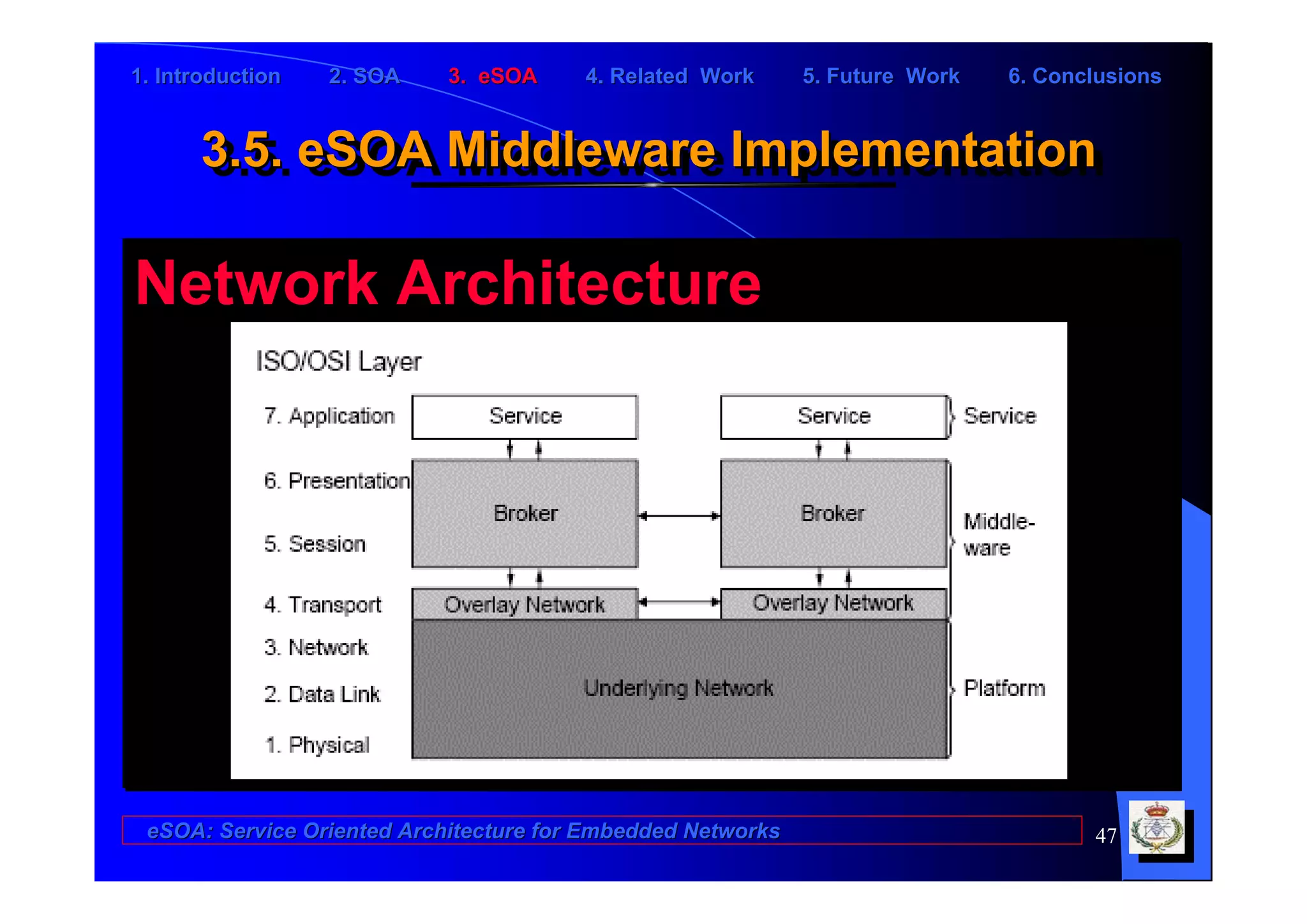 1. Introduction   2. SOA    3. eSOA     4. Related Work      5. Future Work   6. Conclusions


      3.5. eSOA Middleware Implementation
      3.5. eSOA Middleware Implementation

Network Architecture




 eSOA: Service Oriented Architecture for Embedded Networks                           47
 