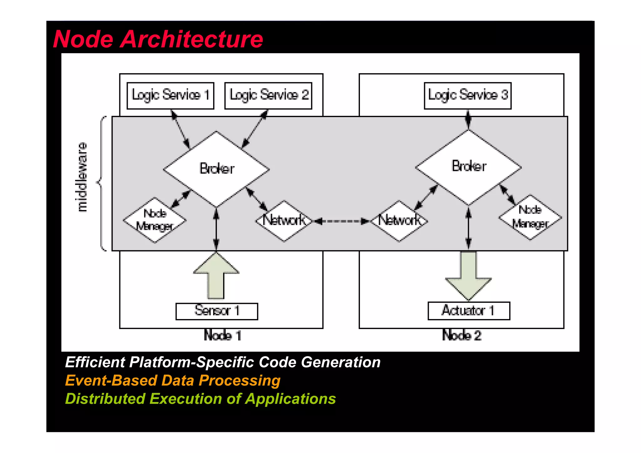 Node Architecture




 Efficient Platform-Specific Code Generation
 Event-Based Data Processing
 Distributed Execution of Applications
                                               50
 