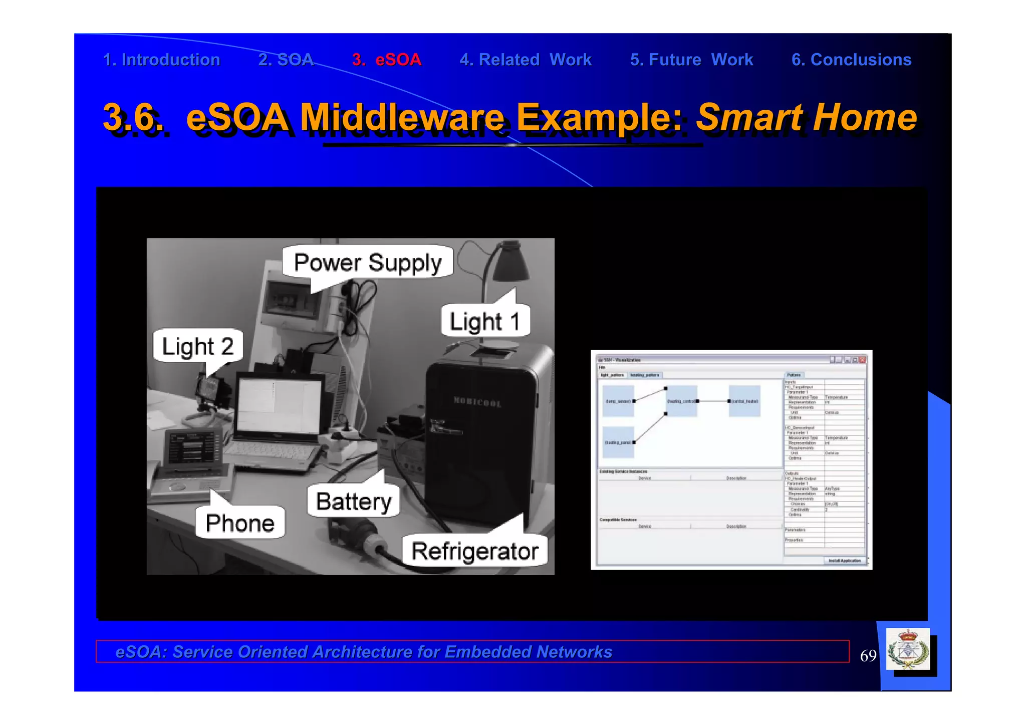 1. Introduction   2. SOA    3. eSOA     4. Related Work      5. Future Work   6. Conclusions


3.6. eSOA Middleware Example: Smart Home
3.6. eSOA Middleware Example: Smart Home




 eSOA: Service Oriented Architecture for Embedded Networks                           69
 