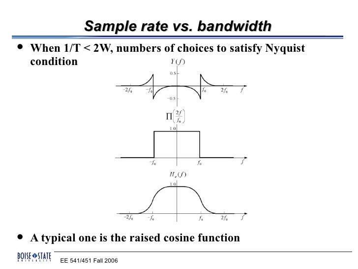Isi and nyquist criterion