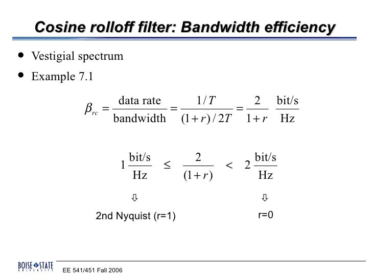 Isi and nyquist criterion