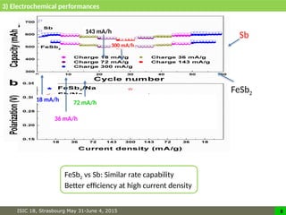 Sb- and Sn-based materials in Na-ion batteries | PPTX