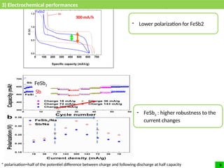 Sb- and Sn-based materials in Na-ion batteries | PPTX