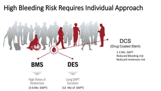 High Bleeding Risk Requires Individual Approach
DCS
(Drug Coated Stent)
(3-6 Mo DAPT) (12 Mo of DAPT)
1-3 Mo DAPT
Reduced Bleeding risk
Reduced restenosis risk
 
