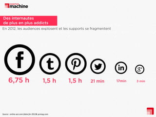 Source : online.wsi.com (data for 2012& pcmag.com

 
