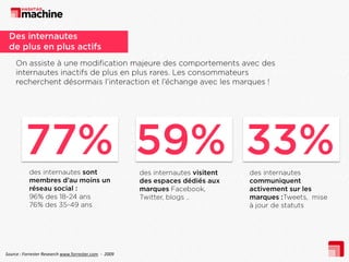 Source : Forrester Research www.forrester.com - 2009

 