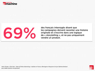 Selon l’étude « Click Here : State of Online Advertising » réalisée en France, Allemagne et Royaume Uni par Edelman Berland
pour Adobe Systems Incorporated.

 