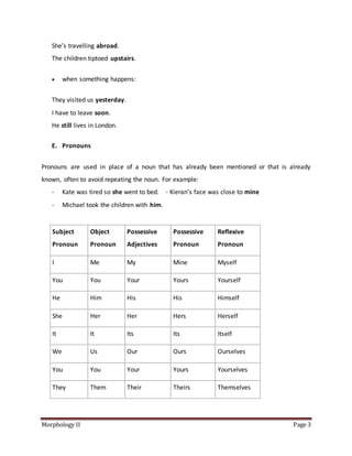Morphology II Page 3
She’s travelling abroad.
The children tiptoed upstairs.
 when something happens:
They visited us yesterday.
I have to leave soon.
He still lives in London.
E. Pronouns
Pronouns are used in place of a noun that has already been mentioned or that is already
known, often to avoid repeating the noun. For example:
- Kate was tired so she went to bed. - Kieran’s face was close to mine
- Michael took the children with him.
Subject
Pronoun
Object
Pronoun
Possessive
Adjectives
Possessive
Pronoun
Reflexive
Pronoun
I Me My Mine Myself
You You Your Yours Yourself
He Him His His Himself
She Her Her Hers Herself
It It Its Its Itself
We Us Our Ours Ourselves
You You Your Yours Yourselves
They Them Their Theirs Themselves
 