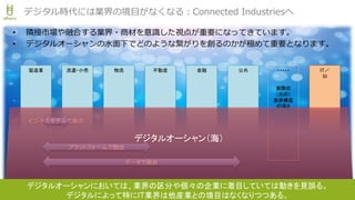 Copyright © 2018 Uhuru Corporation, All Right Reserved.
• 隣接市場や融合する業界・商材を意識した視点が重要になってきています。
• デジタルオーシャンの水面下でどのような繋がりを創るのかが極めて重要となります。
10
デジタル時代には業界の境目がなくなる：Connected Industriesへ
製造業 物流 不動産 金融流通・小売 公共 IT／
SI
デジタルオーシャン（海）
・・・・・
実際の
（元の）
業界構造
の深さ
ビジネスモデルで融合
プラットフォームで融合
データで融合
デジタルオーシャン（海）
デジタルオーシャンにおいては、業界の区分や個々の企業に着目していては動きを見誤る。
デジタルによって特にIT業界は他産業との境目はなくなりつつある。
 
