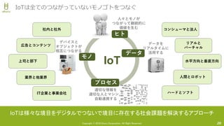 Copyright © 2018 Uhuru Corporation, All Right Reserved. 20
IoTは全てのつながっていないモノゴトをつなぐ
上司と部下
IT企業と事業会社
広告とコンテンツ
業界と他業界
ハードとソフト
リアルと
バーチャル
社内と社外 コンシューマと法人
水平方向と垂直方向
人間とロボット
IoT
データを
リアルタイムに
活用する
デバイスと
オブジェクトが
相互につながる
適切な情報を
適切な人とマシンに
自動連携する
人々とモノが
つながって継続的に
価値を生む
モノ
プロセス
ヒト
データ
IoTは様々な境目をデジタルでつないで境目に存在する社会課題を解決するアプローチ
 