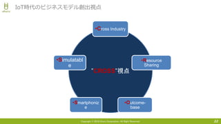 Copyright © 2018 Uhuru Corporation, All Right Reserved. 22
IoT時代のビジネスモデル創出視点
”CROSS”視点
•Cross Industry
•Resource
Sharing
•Outcome-
base
•Smartphoniz
e
•Simulatabl
e
 