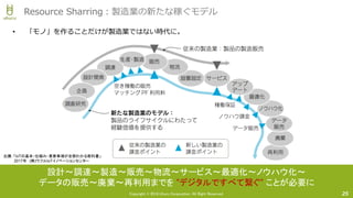 Copyright © 2018 Uhuru Corporation, All Right Reserved. 25
Resource Sharring：製造業の新たな稼ぐモデル
設計〜調達〜製造〜販売〜物流〜サービス〜最適化〜ノウハウ化〜
データの販売〜廃棄〜再利用までを ”デジタルですべて繋ぐ” ことが必要に
• 「モノ」を作ることだけが製造業ではない時代に。
出展：「IoTの基本・仕組み・重要事項が全部わかる教科書」
2017年 (株)ウフルIoTイノベーションセンター
 