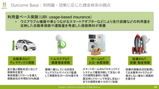 Copyright © 2018 Uhuru Corporation, All Right Reserved. 26
Outcome Base：利用量・効果に応じた課金体系の視点
利用量ベース保険（UBI：usage-based insurance）
• ウエアラブル機器や車とつながるスマートアダプターなどにより走行距離などの利用量を
反映した自動車保険や運動量を考慮した保険商材が発展
自動車のIoT：
テレマティクス保険
ヘルスケアIoT：
健康増進保険
設備のIoT：
設備・動産保険
ホームIoT：
火災・地震保険
走行量と運転状況に応じて
保険料を査定
事故調査にドローンを導入
保険会社の手間を50％削減
スマートホームのIoTセキュリテイ
システムで審査判断して支払いま
での期間を劇的に短縮
震災時にドローンで判定し支払い
までの期間を数十分の1に短縮
健康に暮らしている状態を
ウェアラブルデバイスで監視
して保険料を20〜30％値引き
設備の稼働状況を監視し
ておき異常やトラブルが
発生しない場合に保険料
を値引き
 