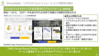 Copyright © 2018 Uhuru Corporation, All Right Reserved.
部品一つから、３Dデータを送付すれば30秒で見積もり納期が回答される
28
Simulatable：リアルタイムシミュレーション可能性の視点
SOURCE：https://meviy.misumi-ec.com/
「MBD（Model Based Design）デジタルモデリング」という考え方をベースに持った
サービス展開をすることが将来のデジタルツイン化に繋がる
■チェックポイント
• シミュレーションできるか
• リアルタイムオンデマンド対応が可
能か
• 価格や納期がその場でお客様に提示
できるか
• お客様の要望をその場で反映できる
か
• デザイン／設計したものがそのまま
直ぐ生産できるか
• スマートな決済・精算が可能か
ミスミのマスカスタマイズド部品販売ECプラットフォーム：meviy
 