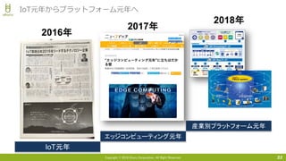 Copyright © 2018 Uhuru Corporation, All Right Reserved. 33
IoT元年からプラットフォーム元年へ
IoT元年
エッジコンピューティング元年
産業別プラットフォーム元年
2016年
2017年
2018年
 