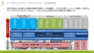 Copyright © 2018 Uhuru Corporation, All Right Reserved.
• 自社の強みとなる様々な設備や機械の現場データを蓄積し、それを外部パートナーに開放して新たな
サービスやアプリを作ってもらい、エコシステムを形成するのが基本的な構造です。
36
インダストリアル・プラットフォームの実現像
実現する
インダストリアルプラットフォーム
デ
ジ
タ
ル
シ
ミ
ュ
レ
ー
シ
ョ
ン
サ
ー
ビ
ス
／
ア
プ
リ
デ
ー
タ
連
携
サ
ー
ビ
ス
／
ア
プ
リ
作
業
員
健
康
管
理
コ
ミ
ュ
ニ
テ
ィ
・
コ
ラ
ボ
レ
ー
シ
ョ
ン
ナ
レ
ッ
ジ
マ
ネ
ジ
メ
ン
ト
生
産
性
改
善
サ
ー
ビ
ス
／
ア
プ
リ
故
障
診
断
と
保
守
サ
ー
ビ
ス
／
ア
プ
リ
利
用
量
ベ
ー
ス
保
険
設
備
稼
働
情
報
サ
ー
ビ
ス
／
ア
プ
リ
そ
の
他
・
・
・
＋
環
境
デ
ー
タ
設
備
故
障
予
測
サ
ー
ビ
ス
／
ア
プ
リ
設
備
稼
働
管
理
サ
ー
ビ
ス
／
ア
プ
リ
設備／機械の稼働データを一元的に利活用できるAPI
自社／他社設備／機械の稼働データを収拾できるAPI
既存の取引先
自社の強み（現場データ）を
蓄積してＡＰＩで解放
今までにない取引先
様々な自社・他社設備／機械／デバイスの稼働・センシングデータ
＋
他
社
設
備
・機
械
デ
ー
タ
ア
ナ
ロ
グ
世
界
デ
ジ
タ
ル
世
界
ユーザ課金・認証
開発PaaS
データ分析／AI
データ蓄積・流通 物理インタフェース
データコネクション
デバイス管理
 