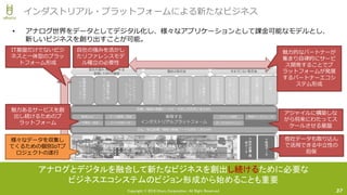 Copyright © 2018 Uhuru Corporation, All Right Reserved. 37
インダストリアル・プラットフォームによる新たなビジネス
他社データも取り込ん
で活用できる中立性の
担保
アジャイルに構築しな
がら将来にわたってス
ケールさせる基盤
自社の強みを活かし
たリファレンスモデ
ル確立の必要性
魅力あるサービスを創
出し続けるためのプ
ラットフォーム
IT基盤だけでないビジ
ネスと一体型のプラッ
トフォーム形成
魅力的なパートナーが
集まり自律的にサービ
ス開発することでプ
ラットフォームが発展
するパートナーエコシ
ステム形成
アナログとデジタルを融合して新たなビジネスを創出し続けるために必要な
ビジネスエコシステムのビジョン形成から始めることも重要
• アナログ世界をデータとしてデジタル化し、様々なアプリケーションとして課金可能なモデルとし、
新しいビジネスを創り出すことが可能。
様々なデータを収集し
てくるための個別IoTプ
ロジェクトの遂行
 