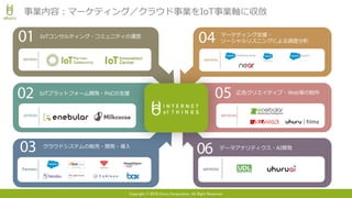 Copyright © 2018 Uhuru Corporation, All Right Reserved.
IoTコンサルティング・コミュニティの運営
services
クラウドシステムの販売・開発・導入
Partners
マーケティング支援・
ソーシャルリスニングによる調査分析
services
広告クリエイティブ・Web等の制作
services
データアナリティクス・AI開発
services
事業内容：マーケティング／クラウド事業をIoT事業軸に収斂
IoTプラットフォーム開発・PoCの支援
services
 