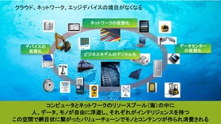 Copyright © 2018 Uhuru Corporation, All Right Reserved.
クラウド、ネットワーク、エッジデバイスの境目がなくなる
デバイスの
仮想化
データセンター
の仮想化
ネットワークの仮想化
コンピュータとネットワークのリソースプール（海）の中に
人、データ、モノが自由に浮遊し、それぞれがインテリジェンスを持つ
この空間で網目状に繋がったバリューチェーンでモノとコンテンツが作られ消費される
ビジネスモデルのデジタル化
 