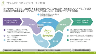 Copyright © 2018 Uhuru Corporation, All Right Reserved.
IoT/クラウドビジネスを実現する上で必要なノウハウを上流〜下流までワンストップで提供
お客様のご要望次第で、どこからでもどのパーツだけ活用頂いてもご支援可能
5
ウフルのビジネスアプローチと特徴
通常のコンサル会社の範囲 通常のシステムインテグレータの範囲 通常の広告代理店の範囲
 