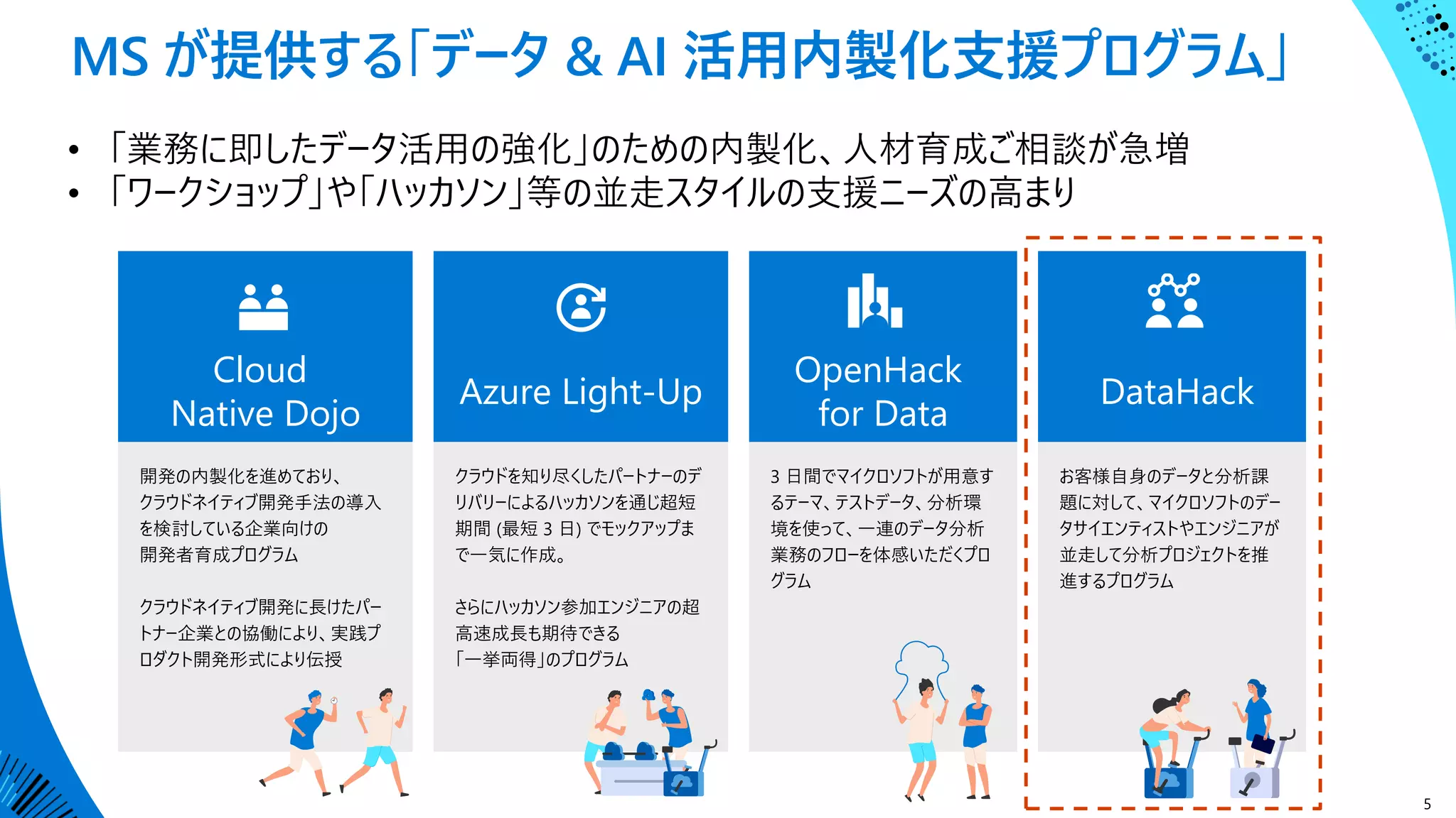 MS が提供する「データ & AI 活用内製化支援プログラム」
5
開発の内製化を進めており、
クラウドネイティブ開発手法の導入
を検討している企業向けの
開発者育成プログラム
クラウドネイティブ開発に長けたパー
トナー企業との協働により、実践プ
ロダクト開発形式により伝授
Cloud
Native Dojo
Azure Light-Up
クラウドを知り尽くしたパートナーのデ
リバリーによるハッカソンを通じ超短
期間 (最短 3 日) でモックアップま
で一気に作成。
さらにハッカソン参加エンジニアの超
高速成長も期待できる
「一挙両得」のプログラム
3 日間でマイクロソフトが用意す
るテーマ、テストデータ、分析環
境を使って、一連のデータ分析
業務のフローを体感いただくプロ
グラム
OpenHack
for Data
DataHack
お客様自身のデータと分析課
題に対して、マイクロソフトのデー
タサイエンティストやエンジニアが
並走して分析プロジェクトを推
進するプログラム
• 「業務に即したデータ活用の強化」のための内製化、人材育成ご相談が急増
• 「ワークショップ」や「ハッカソン」等の並走スタイルの支援ニーズの高まり
 