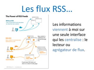Les flux RSS…
Les informations
viennent à moi sur
une seule interface
qui les centralise : le
lecteur ou
agrégateur de flu...