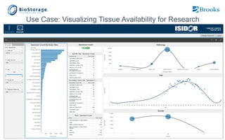 Use Case: Disease Sample Collections
 