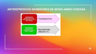 18
ANTIDEPRESIVOS INHIBIDORES DE MONO-AMINO OXIDASA
 