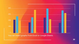 You can insert graphs from Excel or Google Sheets
30
4000
3000
2000
1000
0
 