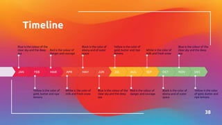Timeline
38
DEC
NOV
OCT
SEP
AUG
JUL
JUN
MAY
APR
MAR
FEB
JAN
Blue is the colour of the
clear sky and the deep
sea
Red is the colour of
danger and courage
Black is the color of
ebony and of outer
space
Yellow is the color of
gold, butter and ripe
lemons
White is the color of
milk and fresh snow
Blue is the colour of the
clear sky and the deep
sea
Yellow is the color of
gold, butter and ripe
lemons
White is the color of
milk and fresh snow
Blue is the colour of the
clear sky and the deep
sea
Red is the colour of
danger and courage
Black is the color of
ebony and of outer
space
Yellow is the color
of gold, butter and
ripe lemons
 