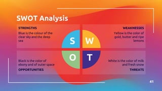 SWOT Analysis
41
STRENGTHS
Blue is the colour of the
clear sky and the deep
sea
WEAKNESSES
Yellow is the color of
gold, butter and ripe
lemons
Black is the color of
ebony and of outer space
OPPORTUNITIES
White is the color of milk
and fresh snow
THREATS
 