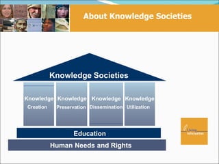 About Knowledge Societies




           Knowledge Societies

Knowledge Knowledge Knowledge Knowledge
Creation    Preservation Dissemination Utilization




                  Pluralism
                  Education
           Human Needs and Rights
 