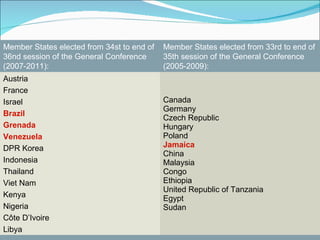 Member States elected from 34st to end of   Member States elected from 33rd to end of
36nd session of the General Conference      35th session of the General Conference
(2007-2011):                                (2005-2009):
Austria
France
Israel                                      Canada
                                            Germany
Brazil
                                            Czech Republic
Grenada                                     Hungary
Venezuela                                   Poland
DPR Korea                                   Jamaica
                                            China
Indonesia                                   Malaysia
Thailand                                    Congo
Viet Nam                                    Ethiopia
                                            United Republic of Tanzania
Kenya                                       Egypt
Nigeria                                     Sudan
Côte D’Ivoire
Libya
 
