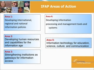 IFAP Areas of Action

Area 1:                           Area 4:
Developing international,         Developing information
regional and national             processing and management tools and
information policies                systems


Area 2:
Developing human resources         Area 5:
and capabilities for the           Information technology for education,
information age                    science, culture and communication

Area 3:
Strengthening institutions as
gateways for information
access
 