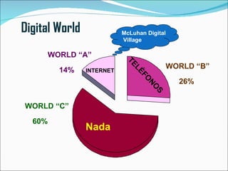 Digital World              McLuhan Digital
                           Village

        WORLD “A”




                            TE
                                           WORLD “B”
          14%




                               LÉ
                INTERNET




                                  FO
                                             26%




                                   NO
                                       S
WORLD “C”

  60%
                Nada
 