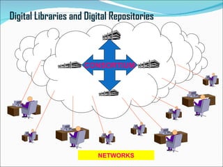 Digital Libraries and Digital Repositories



                     CONSORTIUM




                         NETWORKS
 