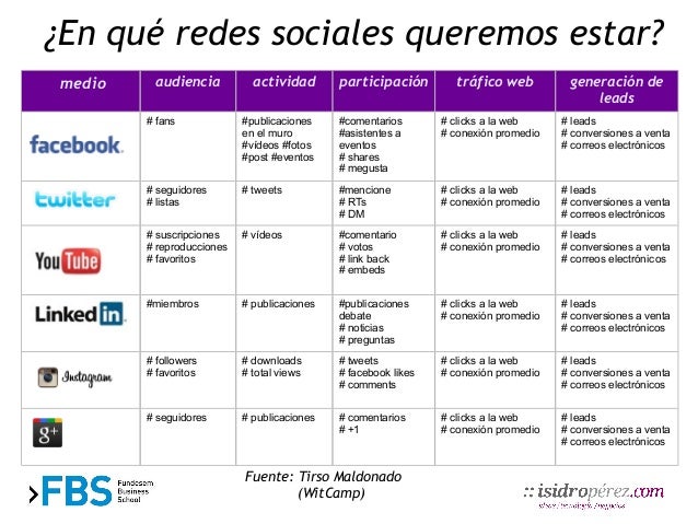 Linkedin para aumentar la visibilidad de tus contenidos profesionales… slideshare
