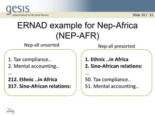 ERNAD example for Nep-Africa
(NEP-AFR)
1. Tax compliance..
2. Mental accounting..
…
212. Ethnic ..in Africa
317. Sino-African relations:
Nep-all unsorted Nep-all presorted
Slide 10 / 31
1. Ethnic ..in Africa
2. Sino-African relations:
…
50. Tax compliance..
51. Mental accounting..
 