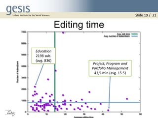 Editing time
0
1000
2000
3000
4000
5000
6000
7000
0 10 20 30 40 50 60
Numberofsubscribers
Average editing time
Avg. edit time
Avg. number of subscribers
Education
2198 sub.
(avg. 836)
Project, Program and
Portfolio Management
43,5 min (avg. 15.5)
Slide 19 / 31
 