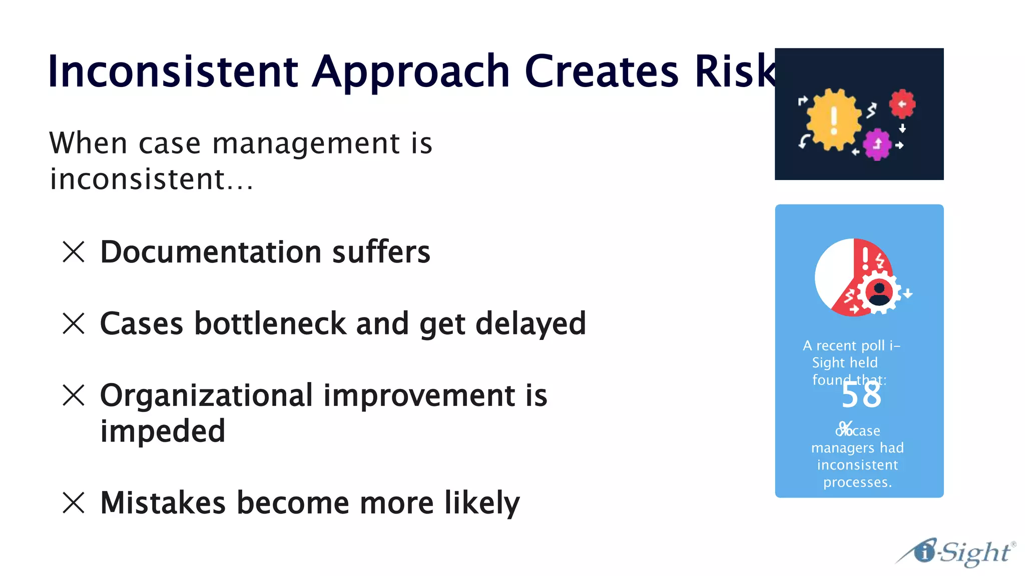 Inconsistent Approach Creates Risk
✕ Documentation suffers
✕ Cases bottleneck and get delayed
✕ Organizational improvement is
impeded
✕ Mistakes become more likely
When case management is
inconsistent…
A recent poll i-
Sight held
found that:
58
%
of case
managers had
inconsistent
processes.
 